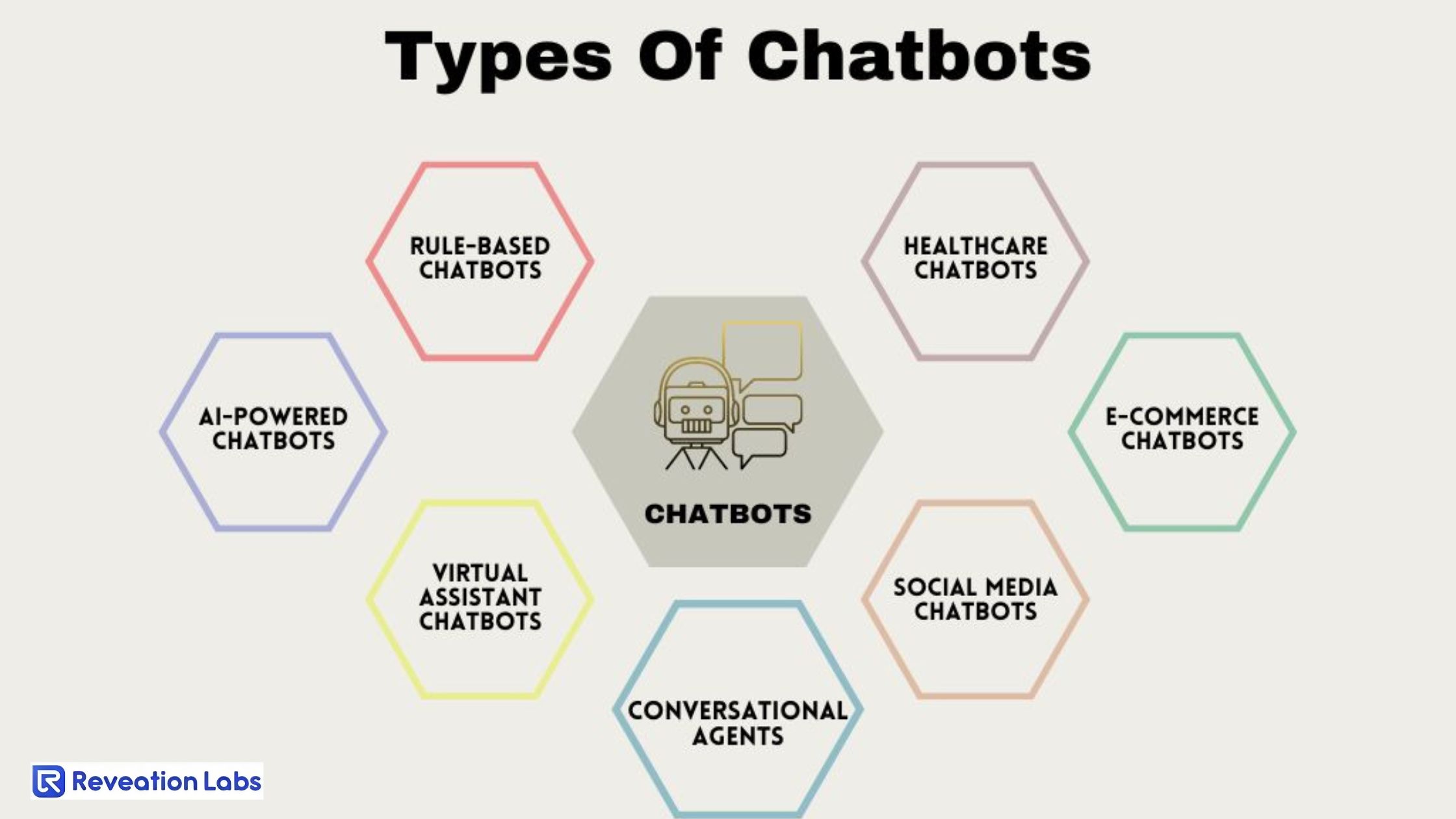 types of chatbots types of chatbots